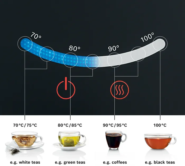 16213941_TWK7203_Temperature_23_F39_def קומקום נירוסטה בוש Bosch TWK7203 - שנתיים אחריות יבואן רשמי BSH