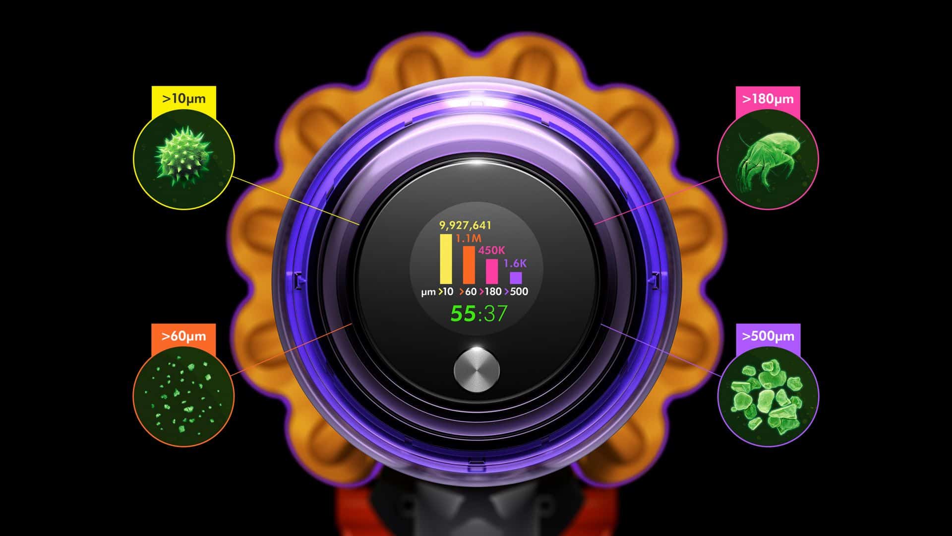 Dyson-V15-Direct-Screen-Nasties-Core שואב אבק דייסון Dyson V15 Detect Absolute NEW sv47 כולל לייזר לגילוי אבק מיקרוסקופי