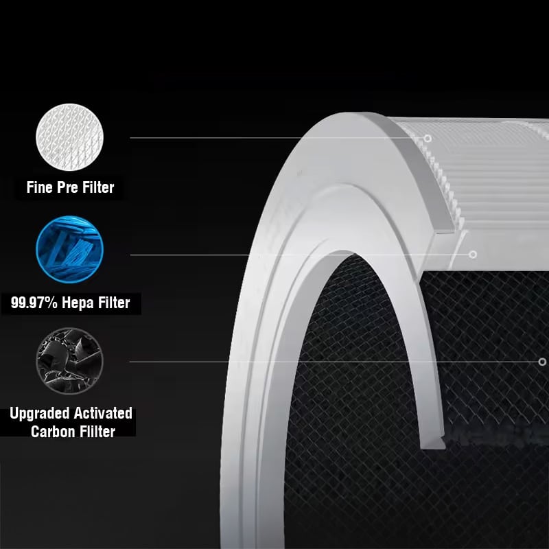 69be2741-f249-4730-acc8-229128814e7a מטהר אוויר חכם דור 6 שיאומי דגם Mijia Smart Air Purifier 6